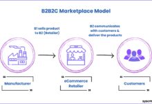 b2b marketplace