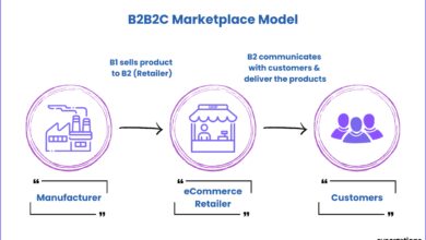 b2b marketplace